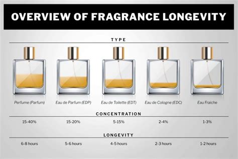 how long will perfume last.